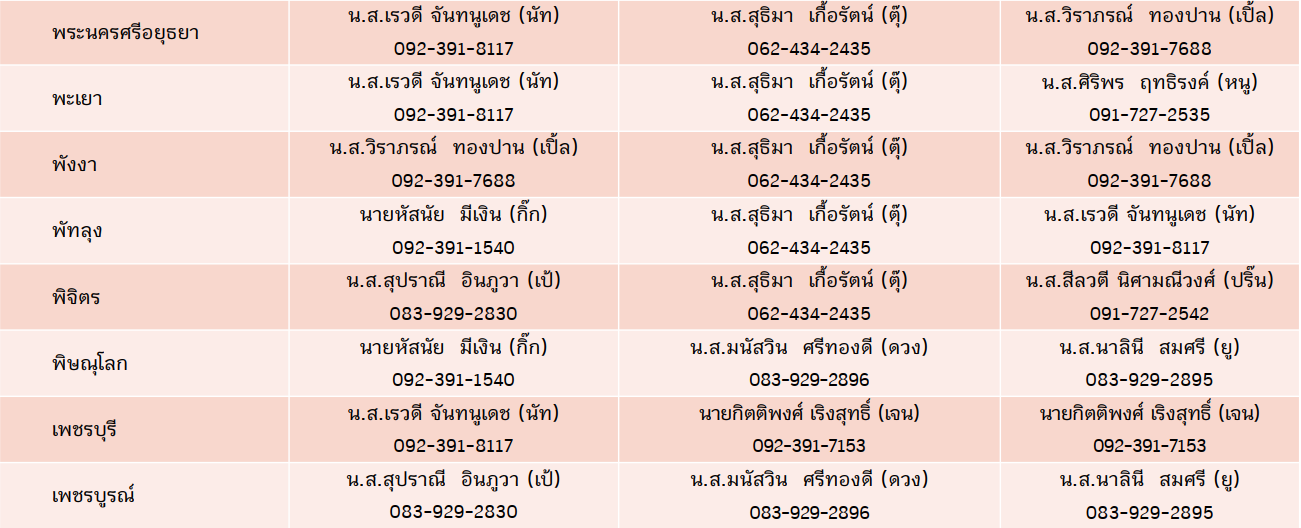 >> ติดต่อเจ้าหน้าที่สหกรณ์